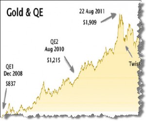 gold_price_qe3_graph_13_aug_2012_333-300x250.jpg