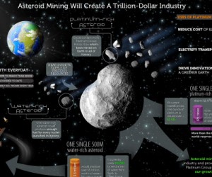 INFOGRAPHIC: Why Asteroid Mining Can Create A Trillion-dollar Industry ...