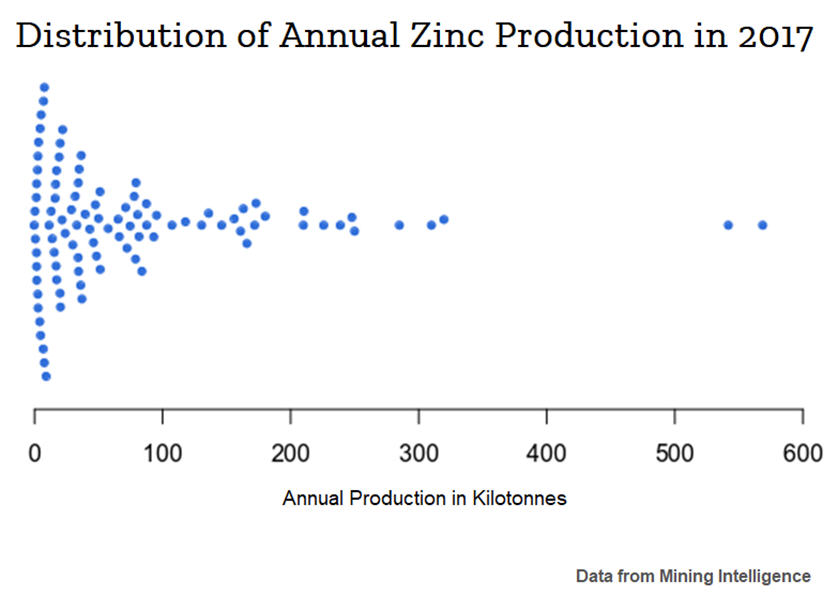 distribtuion of annual zinc production in 2017 mining intelligence two