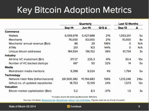 bitcoin metrics