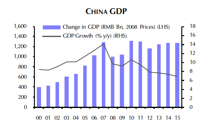 Stop panicking about Chinese growth