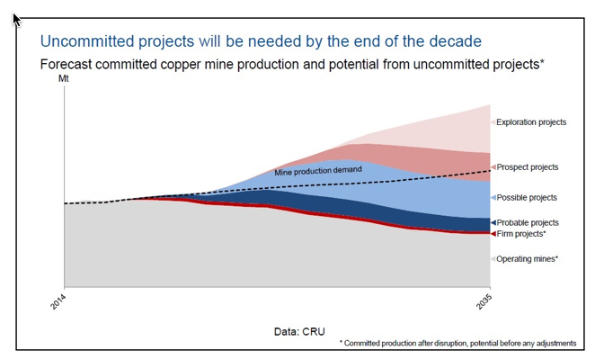 Copper price breaking point coming soon