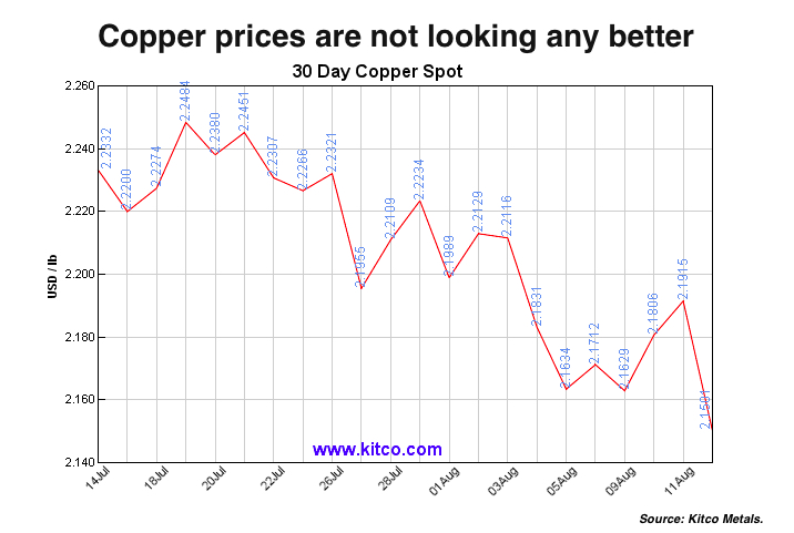 Chile's Codelco may slash copper output as it further cuts costs to the bone