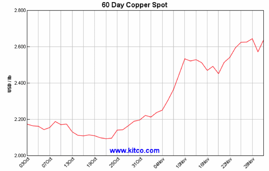 60-dday-copper-spot