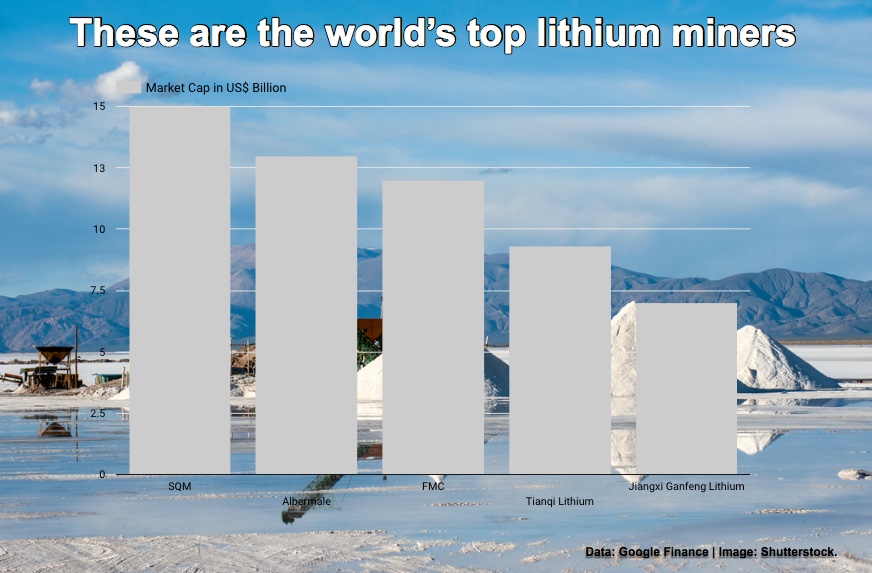 South Korea's POSCO buys stake in Aussie lithium producer, signs supply deal