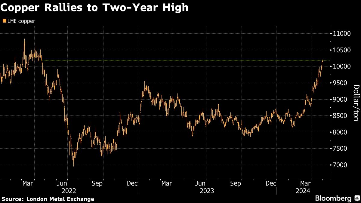 Copper Price Slips As Chinese Demand Outlook Comes Into Focus Mining