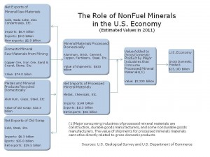 nonfuel_minerals_US_economy
