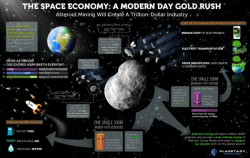 INFOGRAPHIC: Why Asteroid Mining Can Create A Trillion-dollar Industry ...