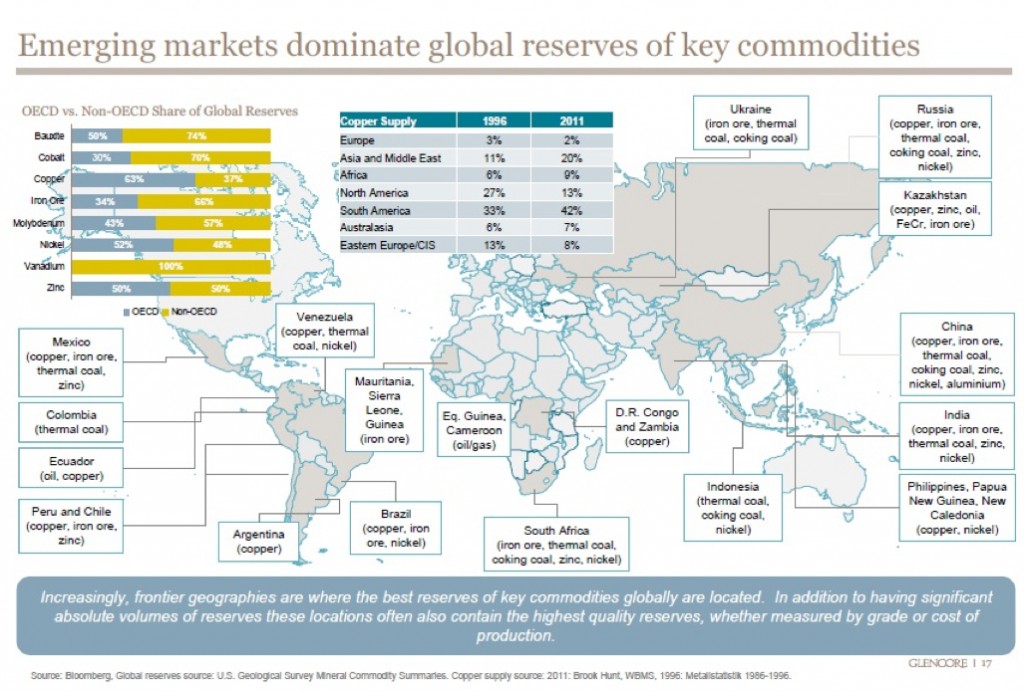 Glencore insider answers key questions and shares revealing map