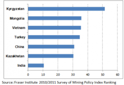 Mongolia: Fast growing economy, evolving investment climate - MINING.COM