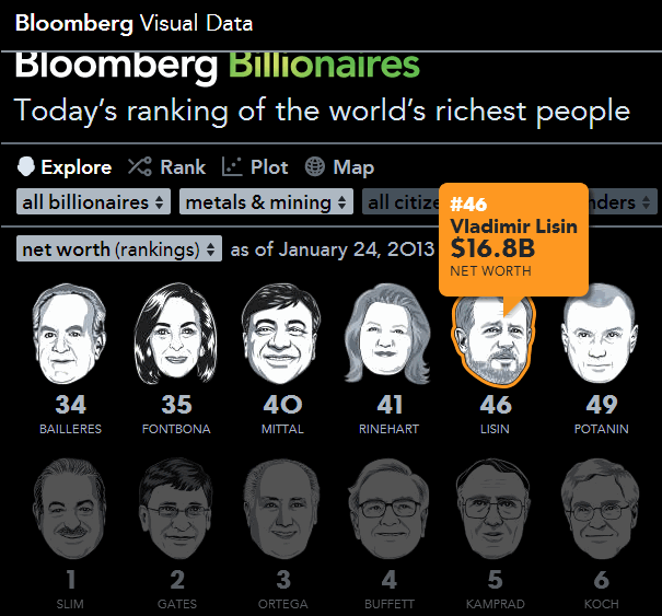 INFOGRAPHIC: Comparing mining billionaires to run of the mill ...