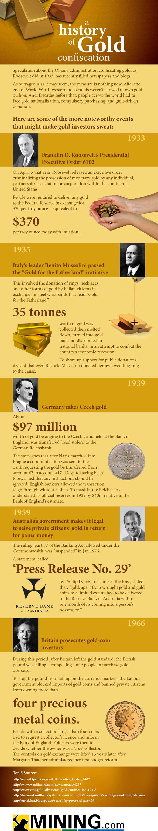A history of gold confiscation [INFOGRAPHIC]