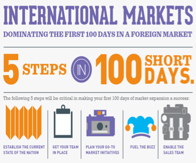 INFOGRAPHIC: Dominating the first 100 days in a foreign market