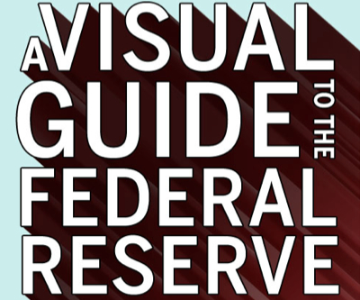 INFOGRAPHIC: How the Federal Reserve System really works