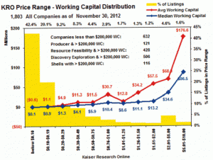 junior mining capital crisis john kaiser