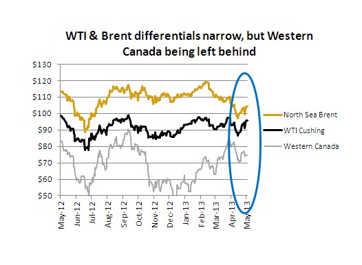 CHART: Oil sands crude's deepening discount