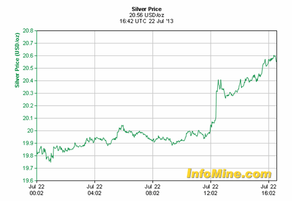silver chart up