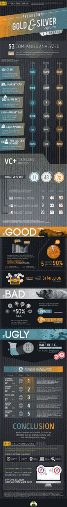 visual capitalist silver and gold in BC