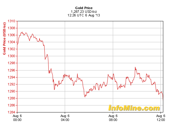 gold price august 6 2013