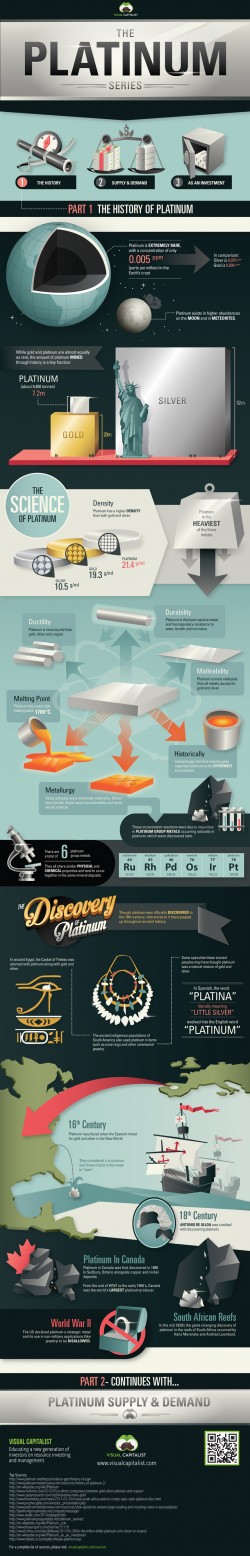 The history of platinum - MINING.COM