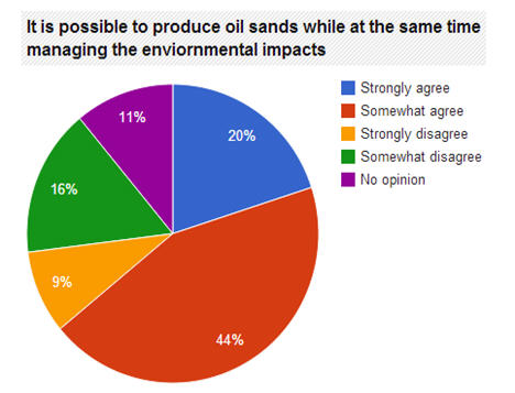 Developing the oil sands while managing the environment