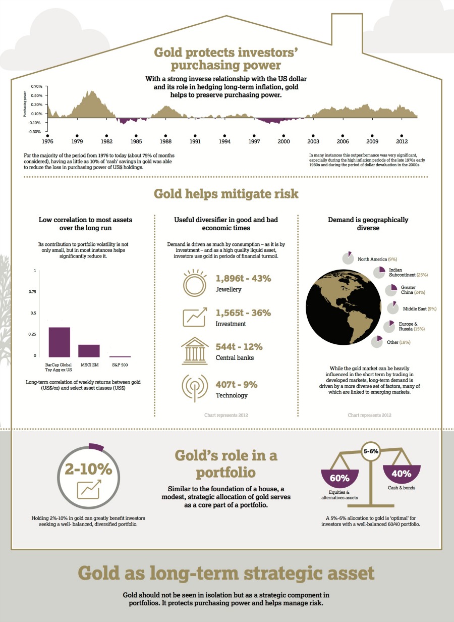 INFOGRAPHIC: How gold protects investors' purchasing power