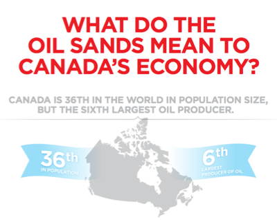 Canada planning $24-million oil sands advertising counter campaign