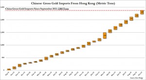 China’s government likely behind country’s gold hoard—report