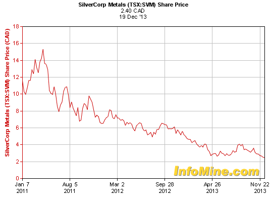Canada watchdog accuses Silvercorp short seller of fraud