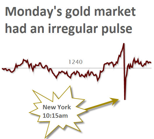 Shorts could be behind gold price flash crash