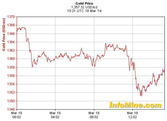 Gold falls over 1% ahead of Fed meeting, Russian attempts to defuse tension