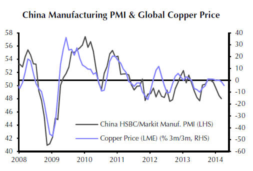 Copper price rally comes abrupt end