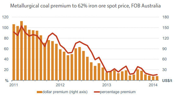 BHP bullish on coal demand, but says prices to remain weak