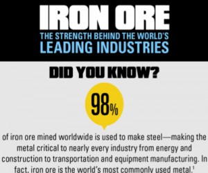 INFOGRAPHIC: Iron Ore—The strength behind the world’s leading industries