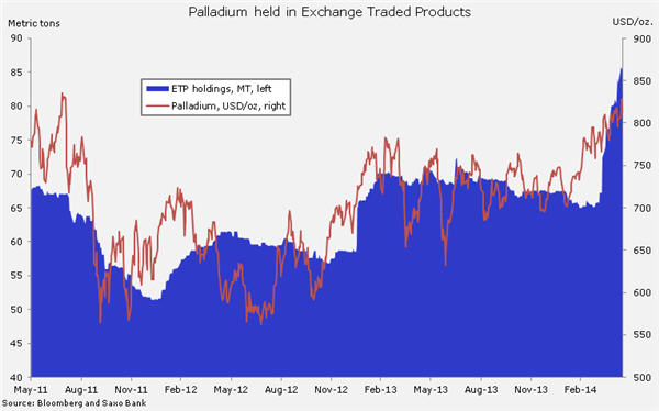 Palladium price hits new high: largest deficit in 34 years predicted