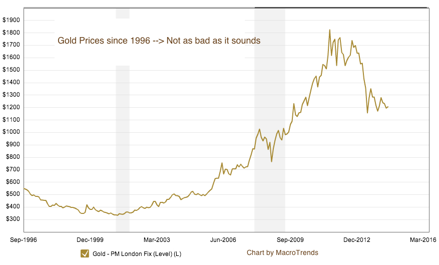 Gold prices unlikely to settle as Iraq tensions escalate
