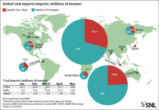 Coal exporters not backing down despite glut; could China enter the ...