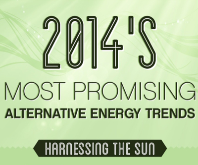 INFOGRAPHIC: 2014′s most promising alternative energy trends