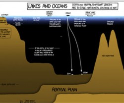 lakes and oceans depth infographic feat - MINING.COM