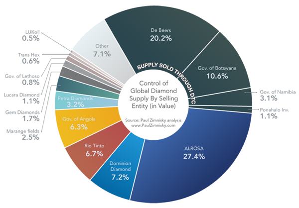 Global diamond supply in a single chart - MINING.COM