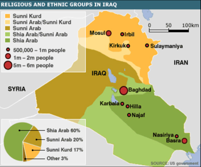 Three countries to emerge from Iraq