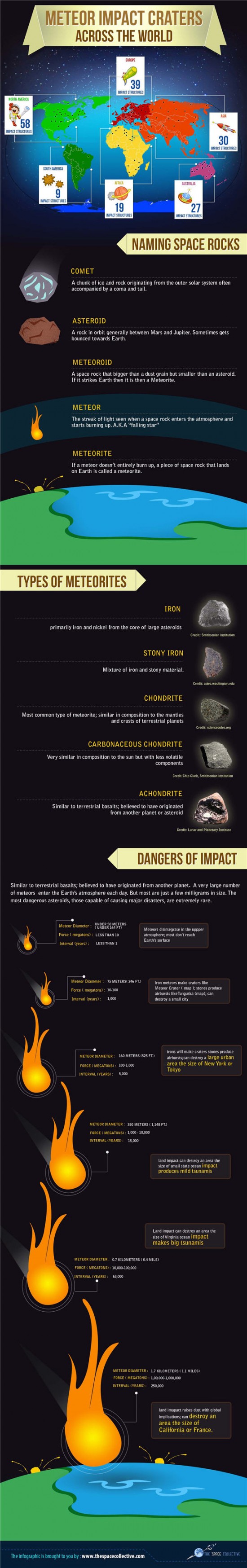 INFOGRAPHIC: Looking at meteor impact craters from around the world ...