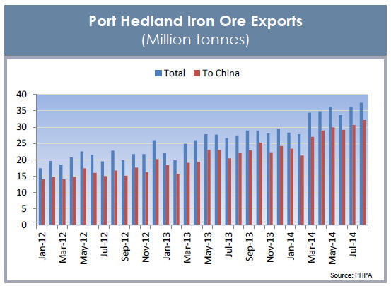 Iron ore price in stunning turnaround