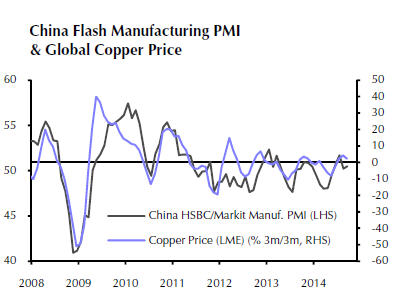 Copper price back below $3 on supply worries, Chinese GDP