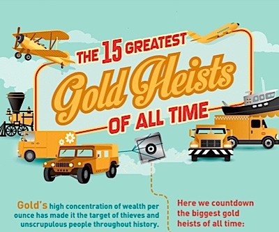Infographic: 15 greatest gold heists of all time