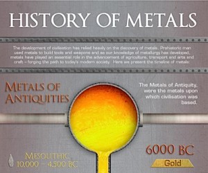 INFOGRAPHIC: The History Of Metals - MINING.COM