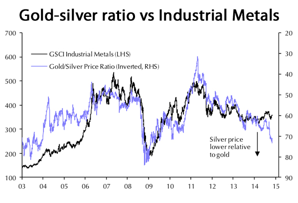 CHART: Silver price weakness won't last