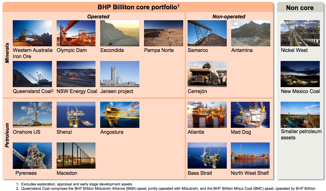 BHP warns more cost cuts, management shake up before demerger