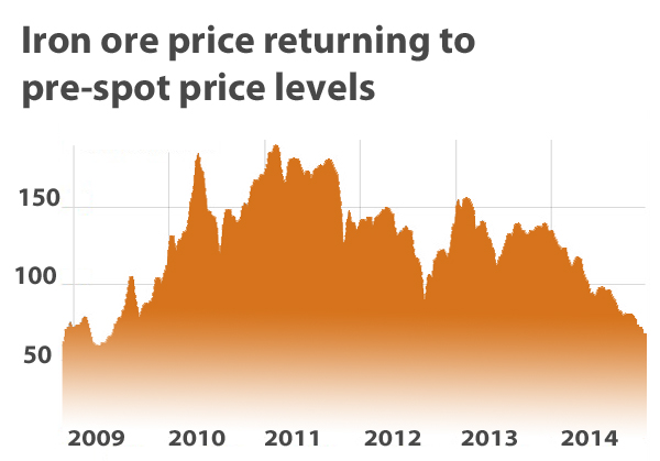 Iron ore price plummets on Chinese black swan talk