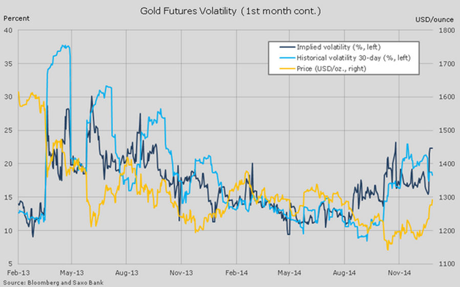 Meet the new gold – your deflation hedge